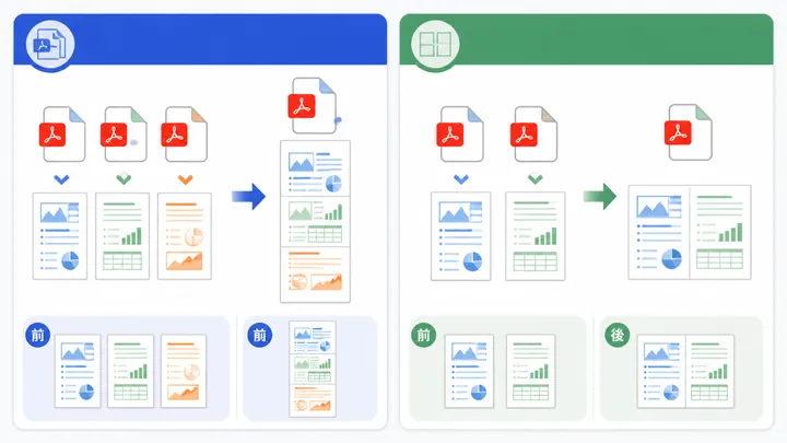 Comparison diagram showing two PDF operations: multiple PDF files merged into one file versus two pa