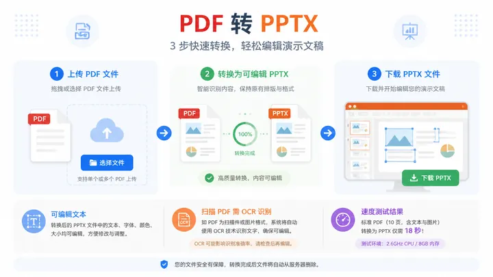 720x405 infographic showing a 3-step PDF to PPT conversion workflow: upload PDF, convert to editable