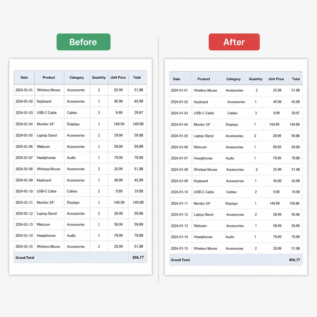 Side-by-side comparison of a spreadsheet exported to PDF with correct font vs substituted font, show