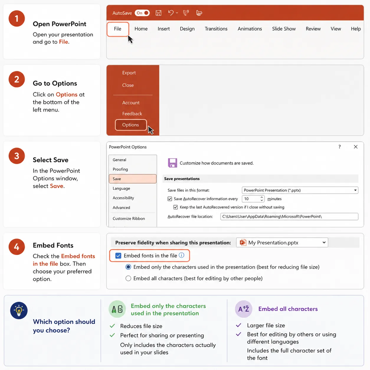 Step-by-step UI mockup showing PowerPoint options window with “Embed fonts in the file” checkbox hig