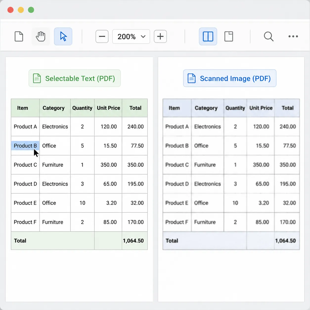 Side-by-side comparison of two PDF pages: left is selectable text table (sharp), right is scanned im
