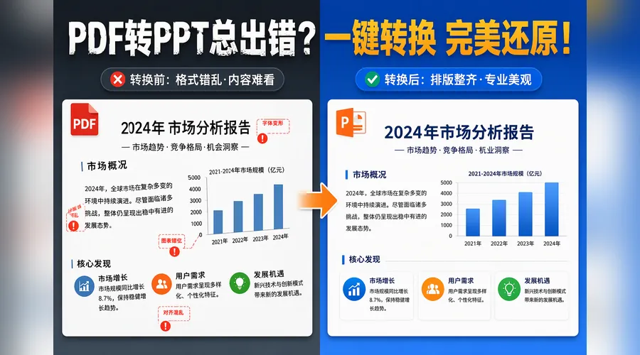 PDF转PPT免费软件实测:字体变了别重做,4步快速调回来